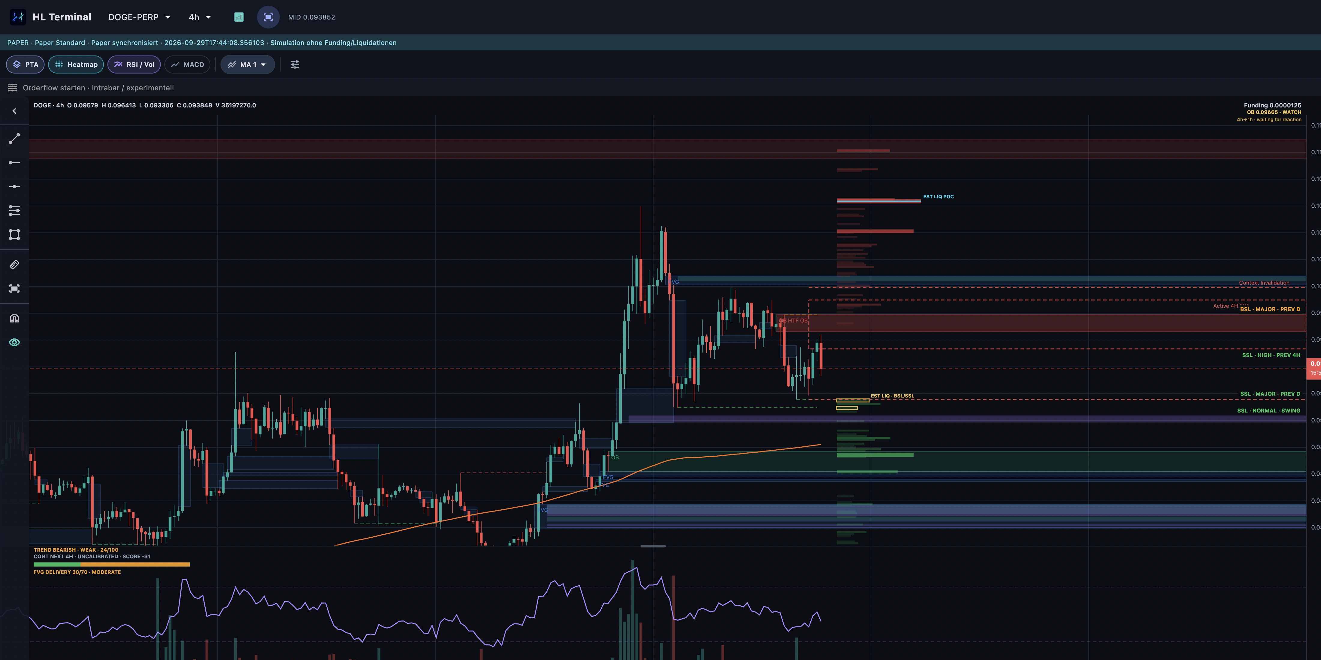 HL Terminal chart showing SMC zones and a Paper Trading banner